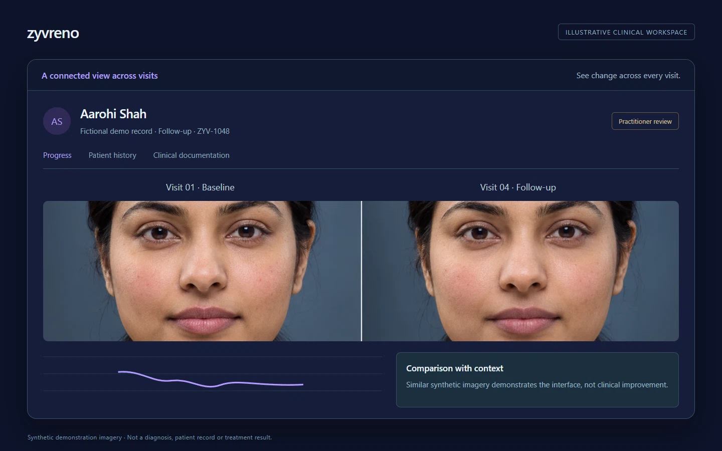 A connected view across visits