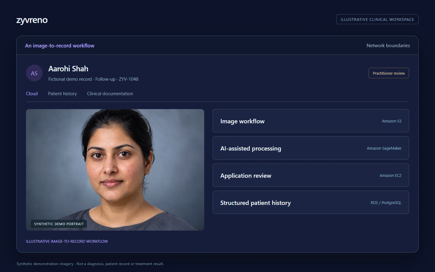 An image-to-record workflow
