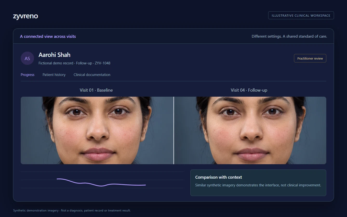 A connected view across visits