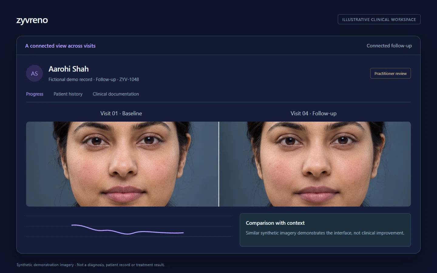 A connected view across visits